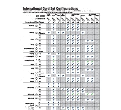intl-cord-set-configrations